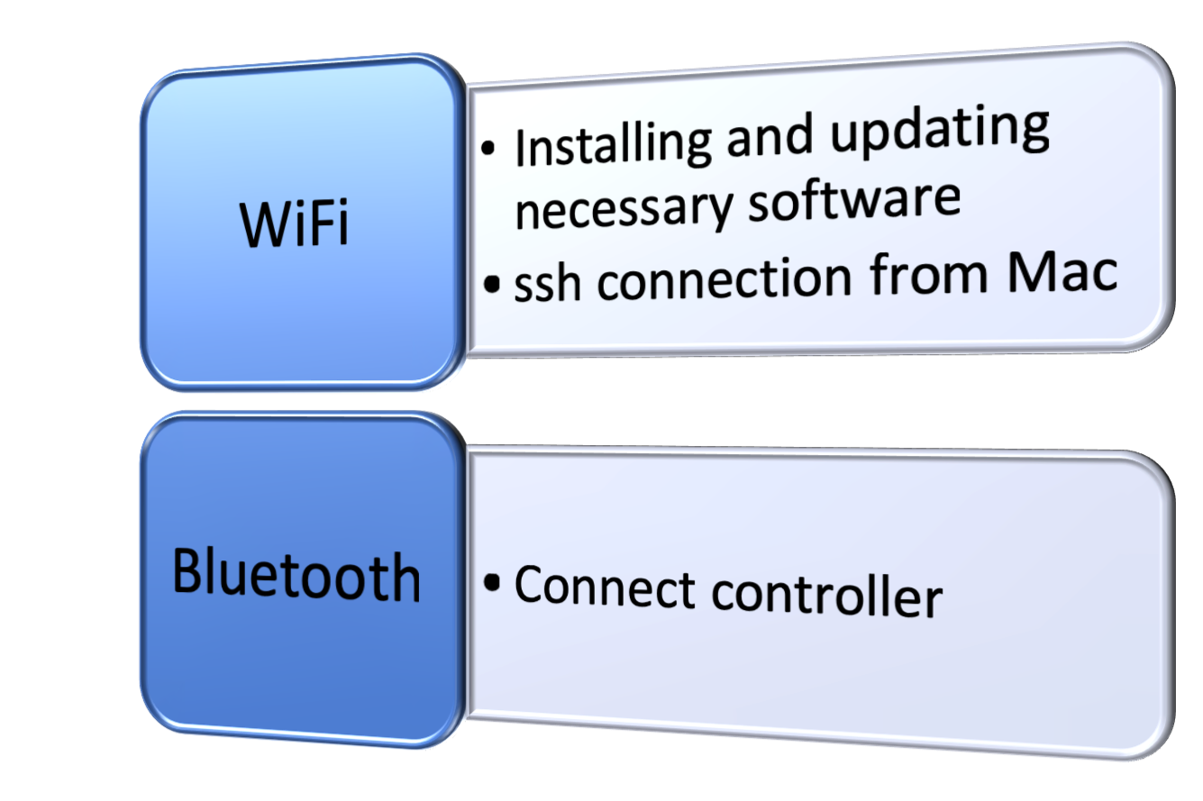 mac wifi settings through ssh