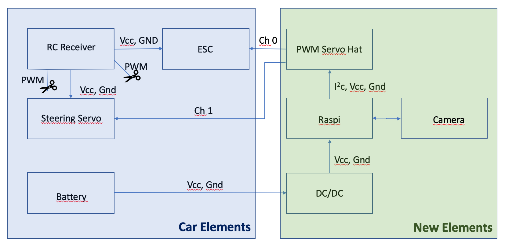Wiring diagram after rewiring car